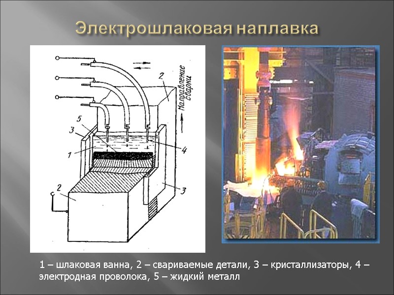 Электрошлаковая наплавка 1 – шлаковая ванна, 2 – свариваемые детали, 3 – кристаллизаторы, 4